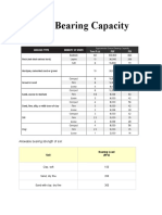 Ground Bearing Capacity Table