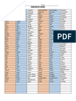 Irregular Verbs. THE LIST