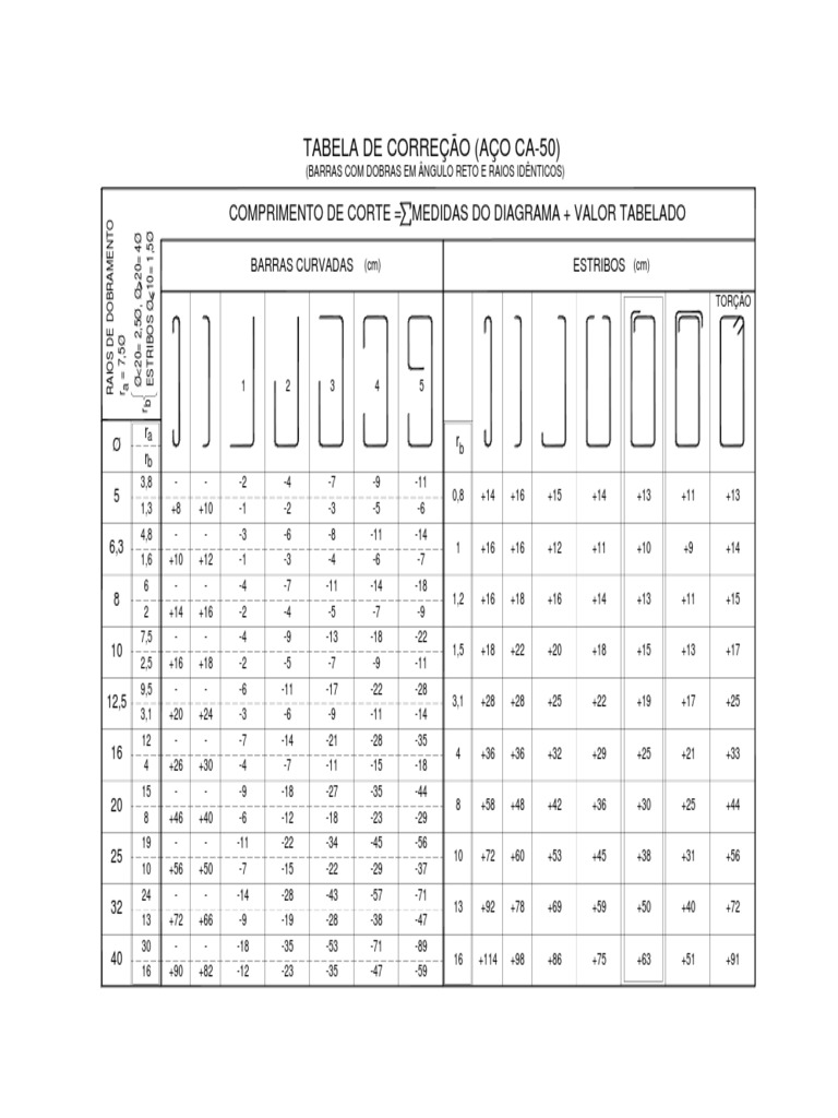 tabela-corre-o-de-a-o-dobras-pdf