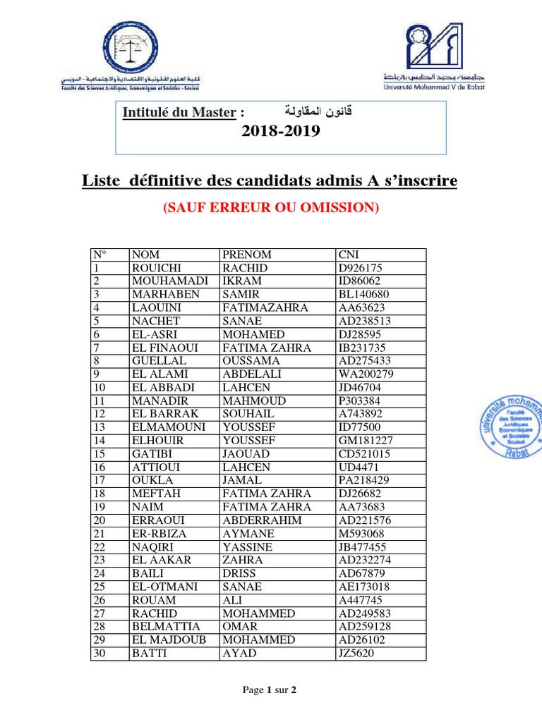 Liste des candidats admis au Master | PDF