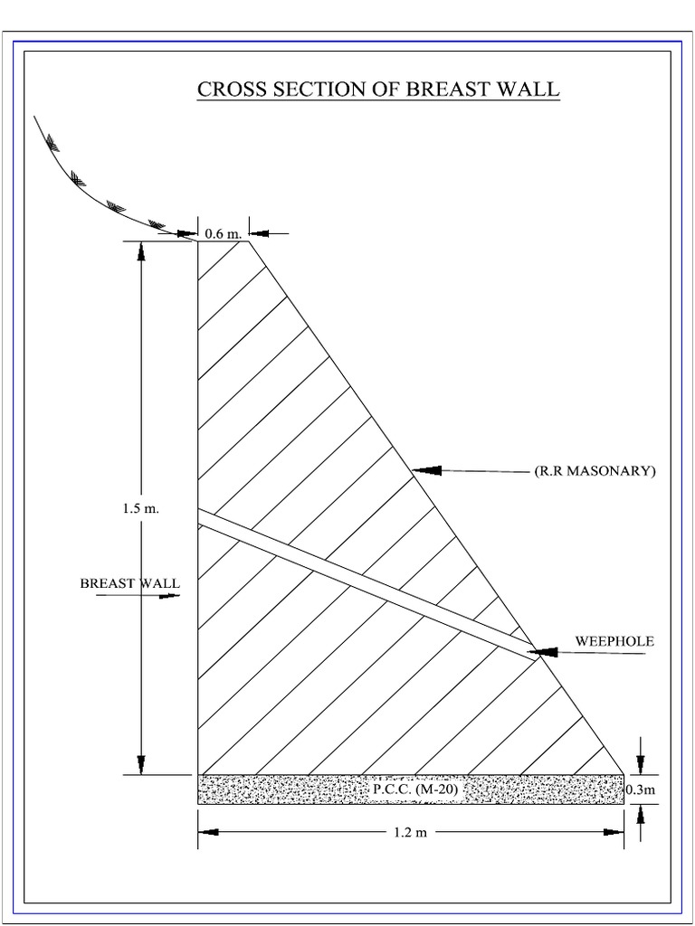 Breast Wall 1Model PDF