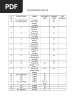 Faculty Workload Distribution