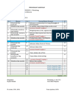 Program Tahunan B IND. IKM 2022-2023