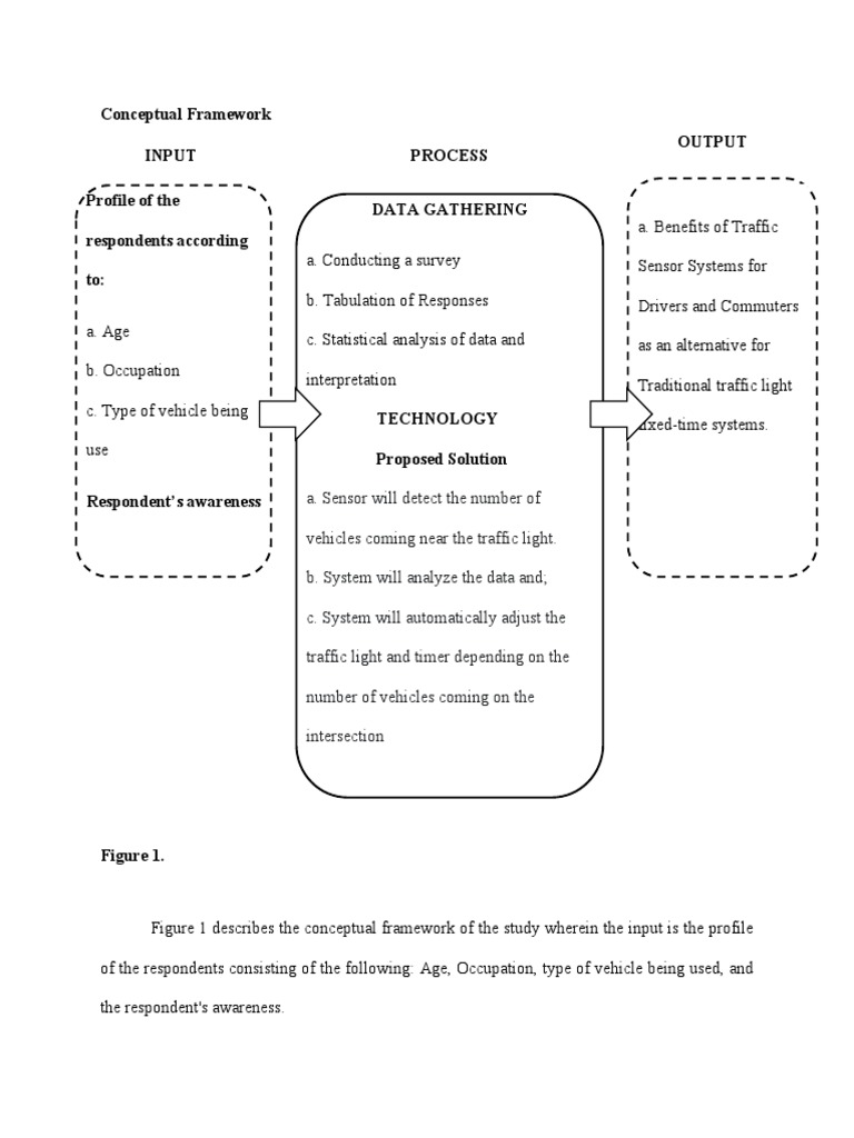 Conceptual Framework Input Process Output | PDF