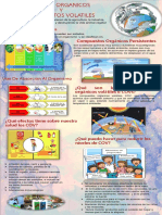 Infografia Toxicos Organicos Compuestos Volatiles