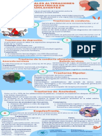 Alteraciones Mentales Infografia