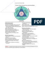 Te Am: 6 Diagnostic Testing Process, Patient-Centered Care, and Services Model