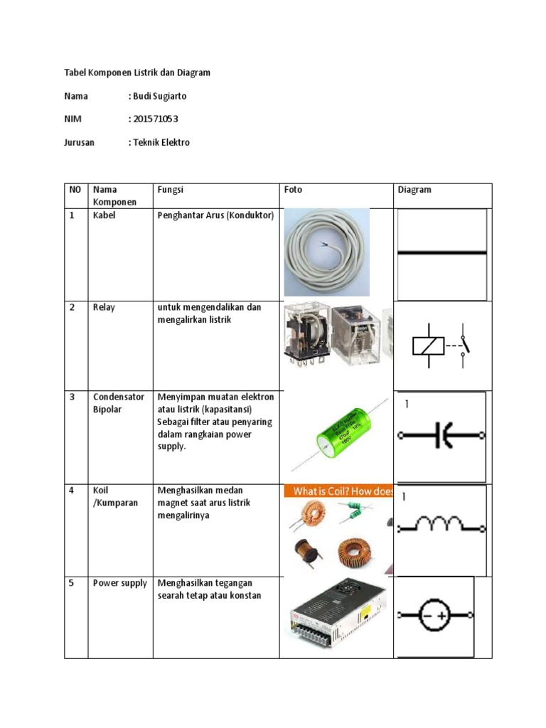 Tabel Komponen Listrik Dan Diagram | PDF