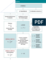 Mappa - Energia (Cinetica, Potenziale, Meccanica)