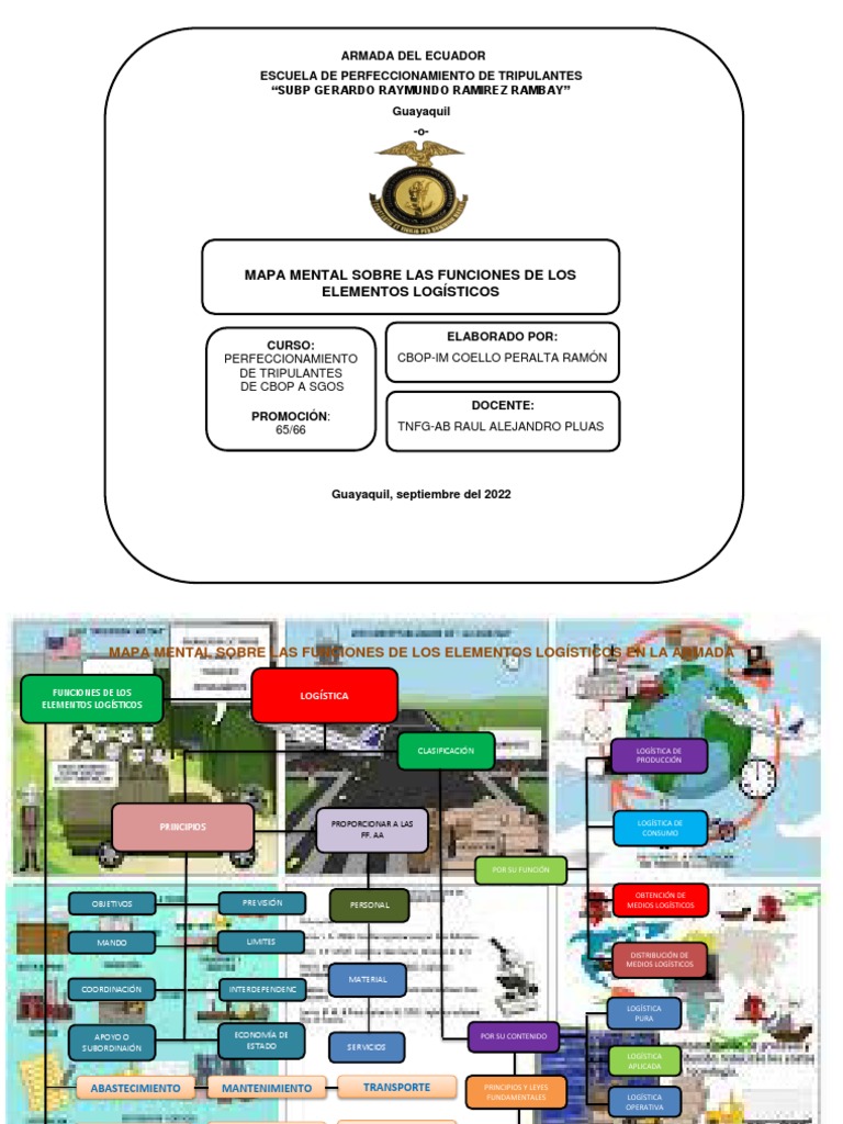 Mapa Mental de Funciones Logísticas | PDF | Logística | Economias