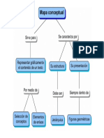 Mapa Conceptual