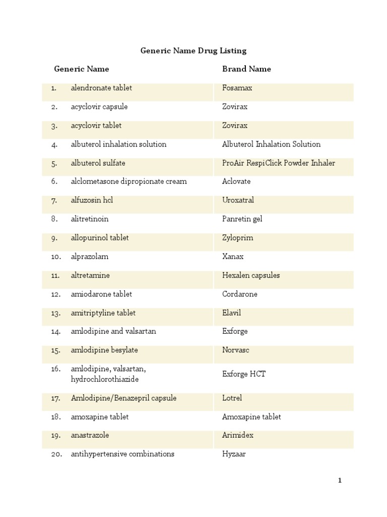 Generic Name Drug Listing PDF Drugs Acting On The Nervous System