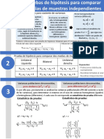 Infografía - PH Diferencia de Dos Medias