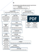 Tarea DCM02 Sistema Nervioso - 1