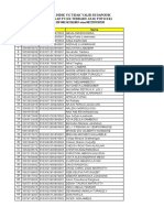 Data Siswa Tidak Valid Dapodik