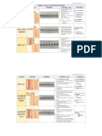 Trabajo Final Suturas Descripcion y Caracteristicas MSGL - Compress