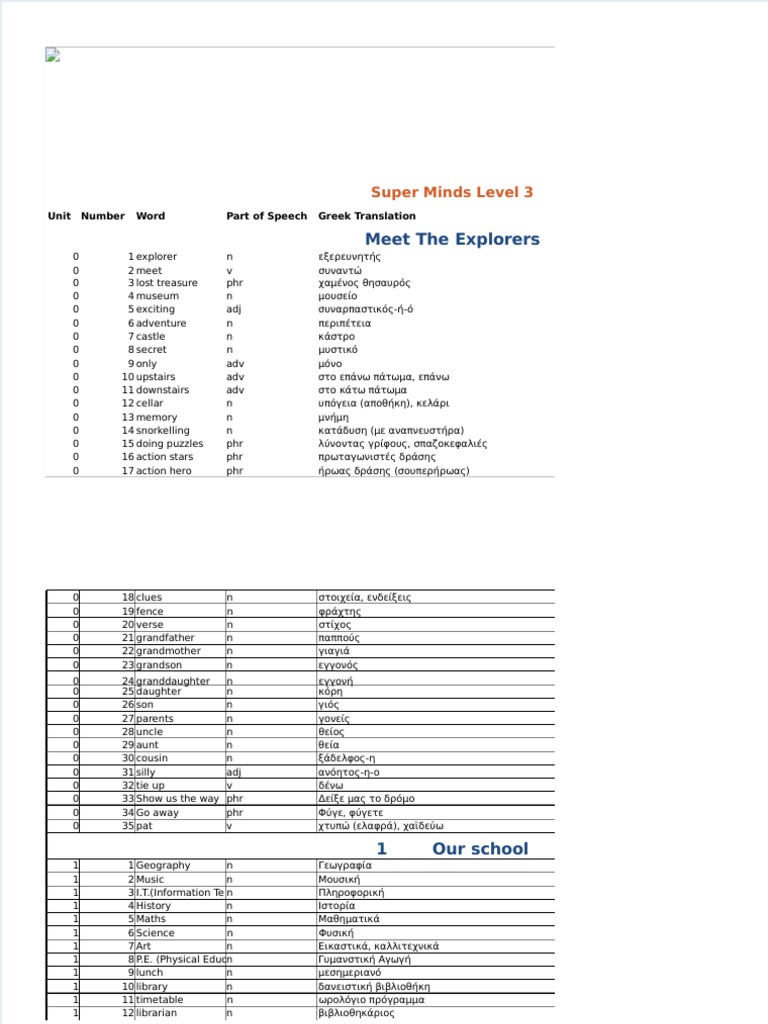 Dokumen Tips Super Minds Level 3 Pdf