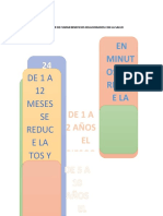 Tiempo Después de Dejar de Fumarbeneficios Relacionados Con La Salud