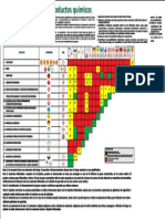 Matriz para Almacenar Productos Quimicos