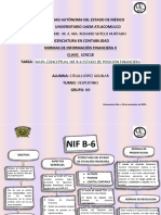 MAPA CONCEPTUAL NIF B-6 ESTADO DE POSICIÓN FINANCIERA