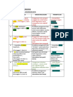 ANALISIS KESALAHAN