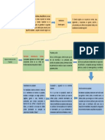 Mapa Conseptual Atriculo 27 Const.