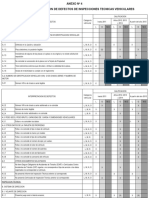 Codigos de Revisiones TecnicasRD-11581-2008-MTC-15