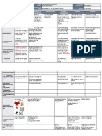 DLL - All Subjects 1 - Q2 - W1 - D5