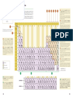 Tabla Periodica en PDF-1