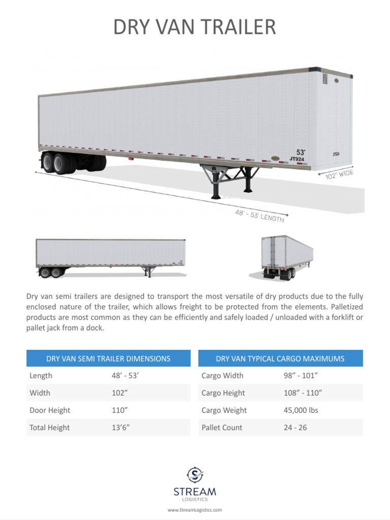 Understanding the Key Attributes and Applications of Different Dry Van