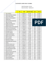 Siswa Kelas X, Xi, Dan Xii Tp. 2022-2023 Fix