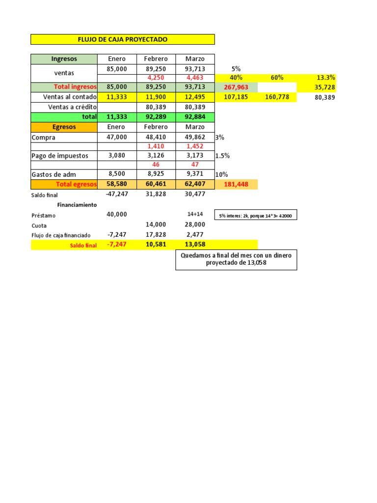 Flujo de Caja Proyectado Detallado | PDF | Hoja de balance | Flujo de ...