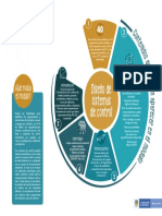 Infografía Diseño de Sistemas de Control Saber Pro