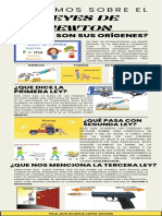 Infografía de Las Leyes de Newton