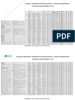 Escalafón CANELONES - 2019