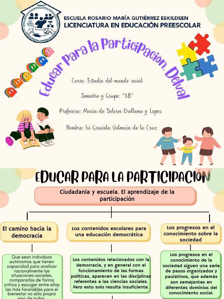 Educar Oara Participal Mapa Conceptual Pdf Democracia Ideologías