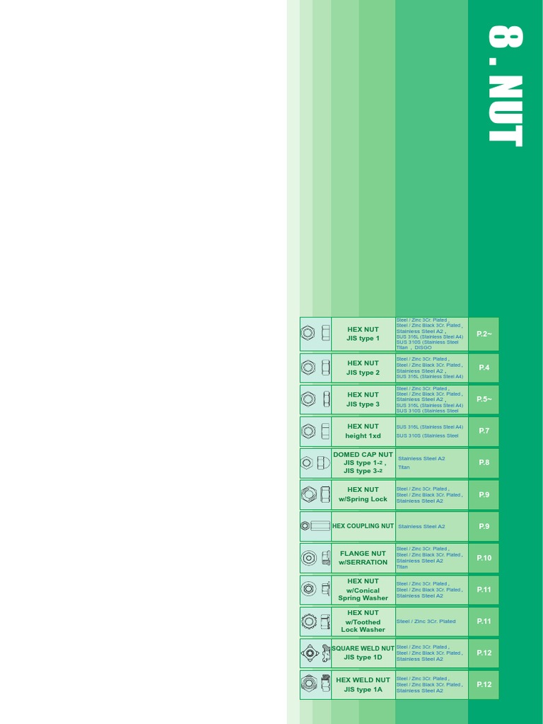 Specifications and material options for hexagonal nuts according to jis