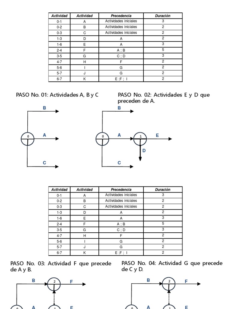 Ejercicio PERT-CPM | PDF | Science | Teoría estadística