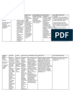 Drug Study