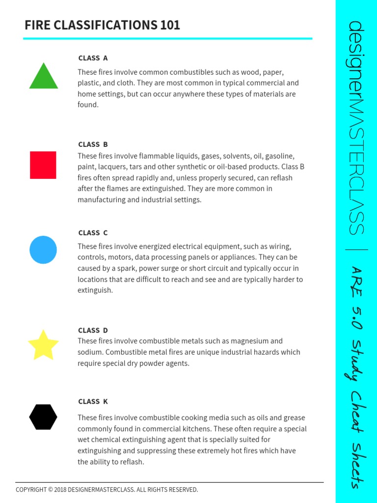 CheatSheet - Fire Classifications 101 | PDF