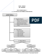 Peta Konsep Modul 1