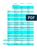 2022 AMC Australian Grade 10 Official Participants