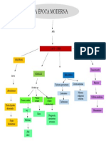 Mapa Conceptual Edad Moderna