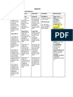 Matriz de Operacionalización de Variables