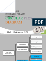 Circular Flow Diagram