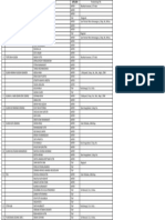 02 Penempatan Dan Kelompok PKL Tahap 2 2022