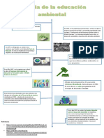 Inf. de La His. de La Edu. Ambiental