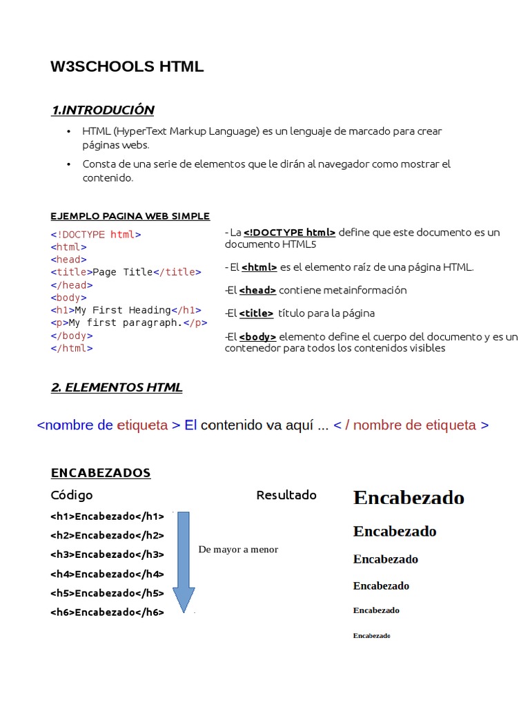 Introducción a HTML y sus Elementos | PDF | HTML | Desarrollo de software