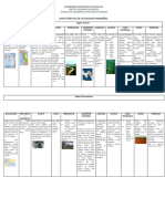 Cuadro Características de Regiones Panameñas