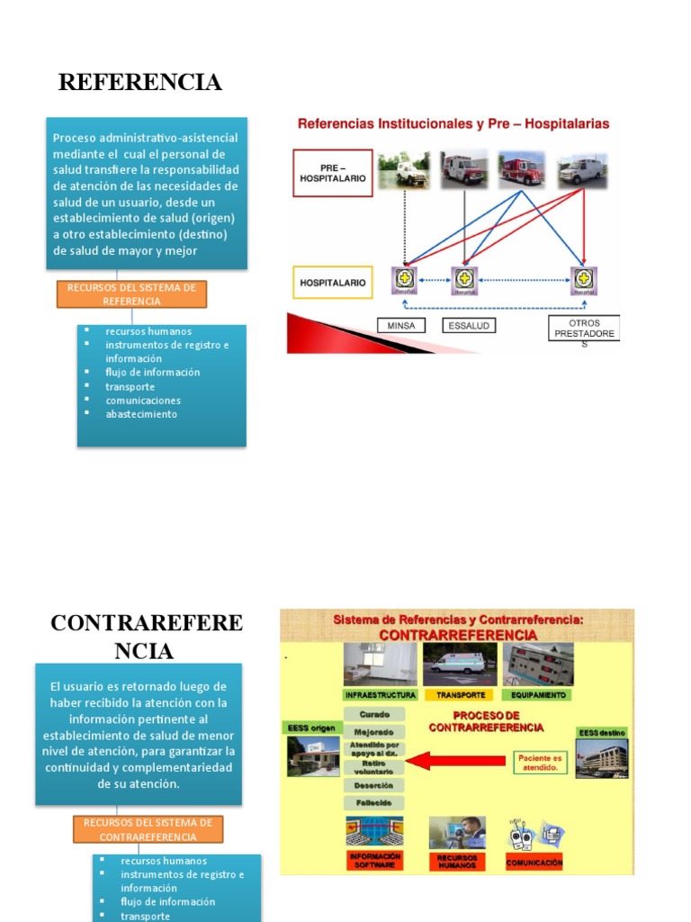REFERENCIA y Contrareferencia | PDF | Ciencias sociales | Informática